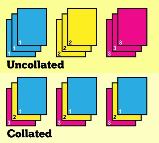 What is Collate, How Does it Work in Commercial Printing, and What Are Its Perks?